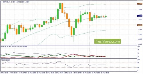 forex-fundamental-analysis-26-03-2020-2.jpg