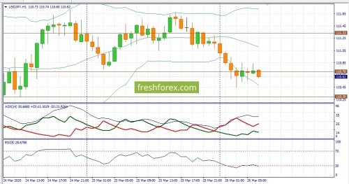 forex-fundamental-analysis-26-03-2020-3.jpg