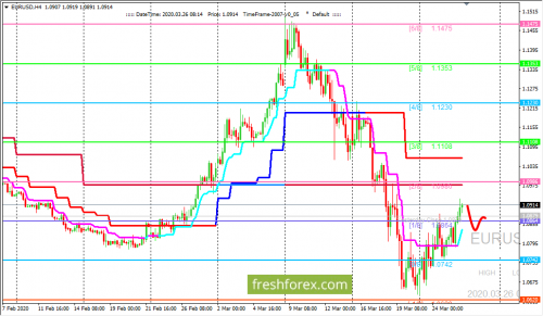 forex-trading-26-03-2020-1.png