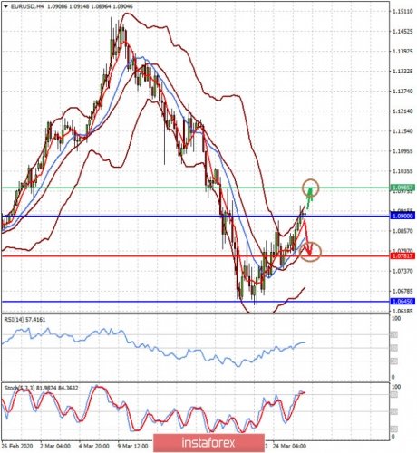 forex-prognosis-26-03-2020-1.jpg