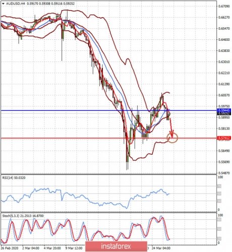 forex-prognosis-26-03-2020-2.jpg