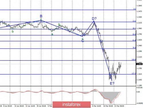 forex-wave-analysis-26-03-2020-2.jpg