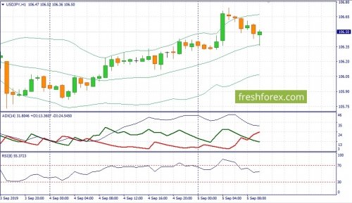 forex-fundamental-analysis-27-03-2020-3.jpg