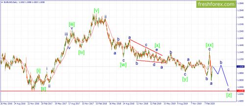 forex-wave-27-03-2020-1.png