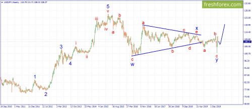 forex-wave-27-03-2020-3.png