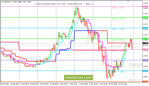 forex-trading-27-03-2020-1.png