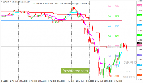 forex-trading-27-03-2020-2.png