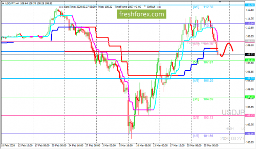 forex-trading-27-03-2020-3.png