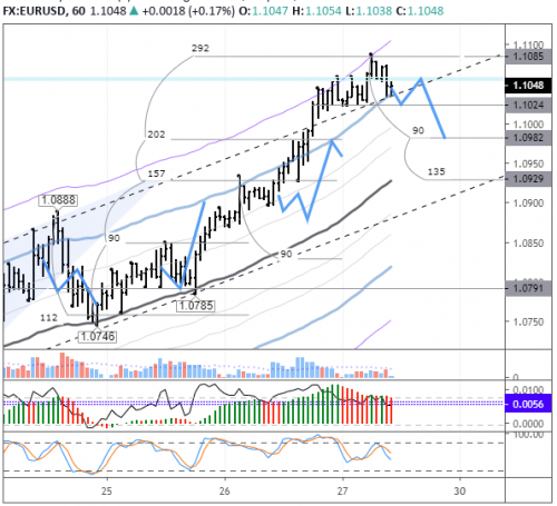 forex-eurusd-27-03-2020.png