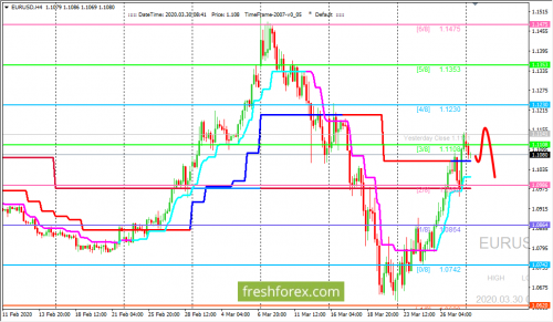 forex-trading-30-03-2020-1.png