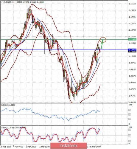 forex-prognosis-30-03-2020-1.jpg