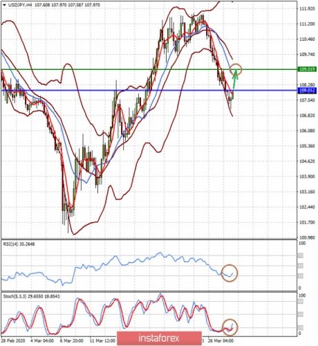 forex-prognosis-30-03-2020-2.jpg