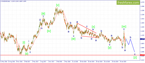 forex-wave-30-03-2020-1.png