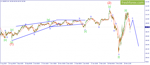 forex-wave-30-03-2020-3.png