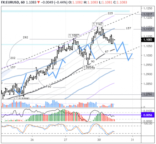 forex-eurusd-30-03-2020.png