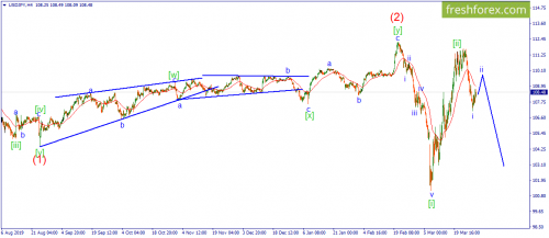 forex-wave-31-03-2020-3.png