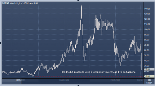 forex-oil-31-03-2020.png