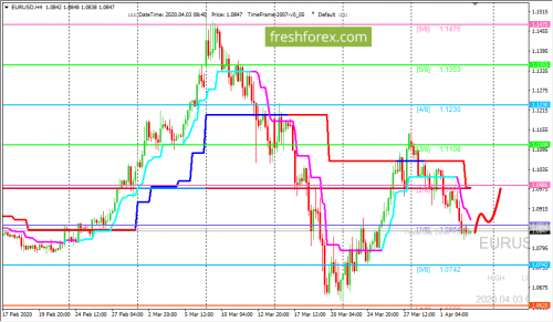 forex-trading-03-04-2020-1.png