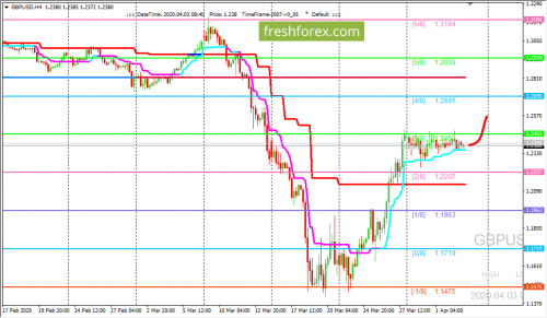 forex-trading-03-04-2020-2.png