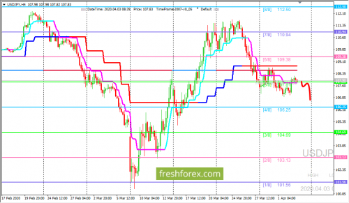 forex-trading-03-04-2020-3.png