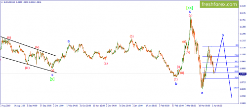forex-wave-03-04-2020-1.png