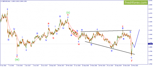 forex-wave-03-04-2020-2.png