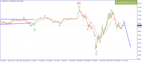forex-wave-03-04-2020-3.png