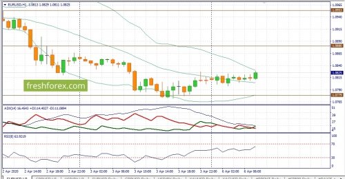 forex-fundamental-analysis-06-04-2020-1.jpg