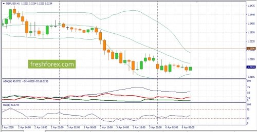 forex-fundamental-analysis-06-04-2020-2.jpg