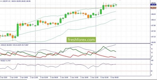 forex-fundamental-analysis-06-04-2020-3.jpg