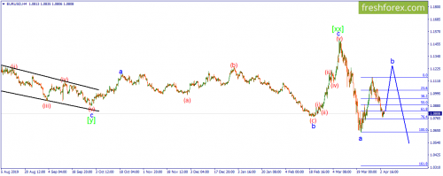 forex-wave-06-04-2020-1.png