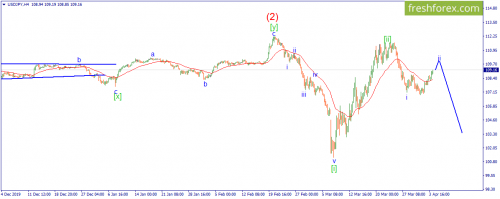 forex-wave-06-04-2020-3.png