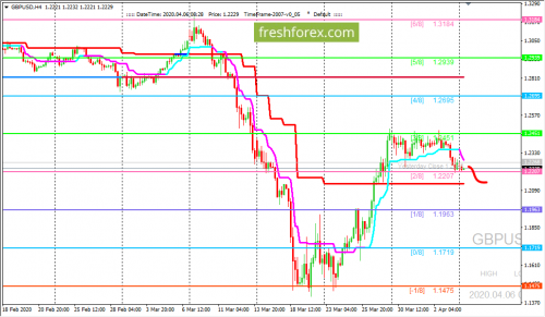 forex-trading-06-04-2020-2.png