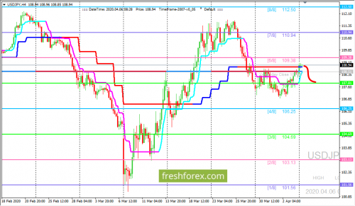 forex-trading-06-04-2020-3.png