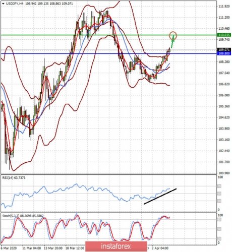 forex-prognosis-06-04-2020-1.jpg