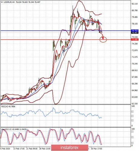 forex-prognosis-06-04-2020-2.jpg