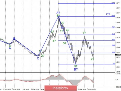 forex-wave-analysis-06-04-2020-1.jpg