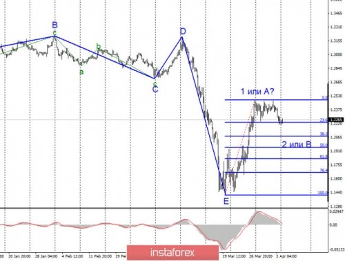 forex-wave-analysis-06-04-2020-2.jpg