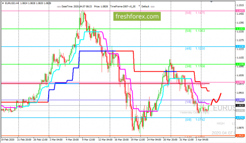forex-trading-07-04-2020-1.png