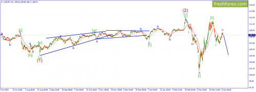 forex-wave-07-04-2020-3.png