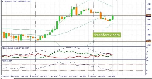 forex-fundamental-analysis-08-04-2020-1.jpg