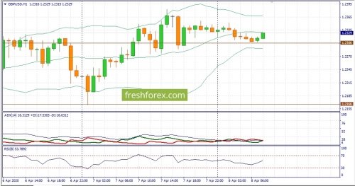 forex-fundamental-analysis-08-04-2020-2.jpg