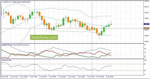 forex-fundamental-analysis-08-04-2020-3.jpg