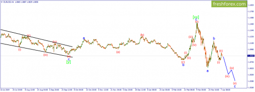 forex-wave-08-04-2020-2.png