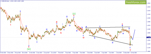 forex-wave-08-04-2020-3.png