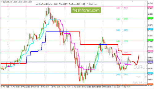 forex-trading-08-04-2020-1.png