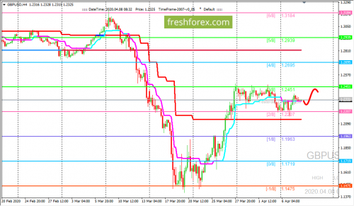 forex-trading-08-04-2020-2.png