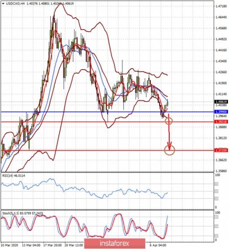 forex-prognosis-08-04-2020-1.jpg