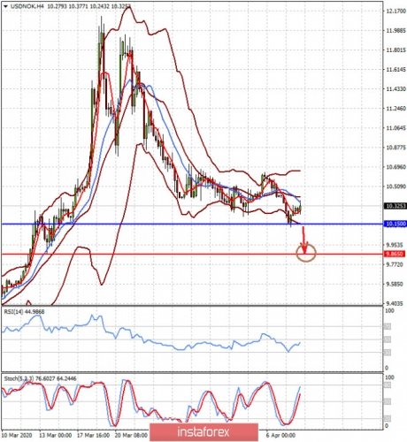 forex-prognosis-08-04-2020-2.jpg