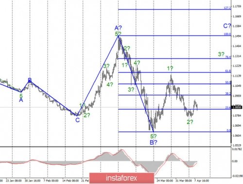 forex-wave-analysis-08-04-2020-1.jpg